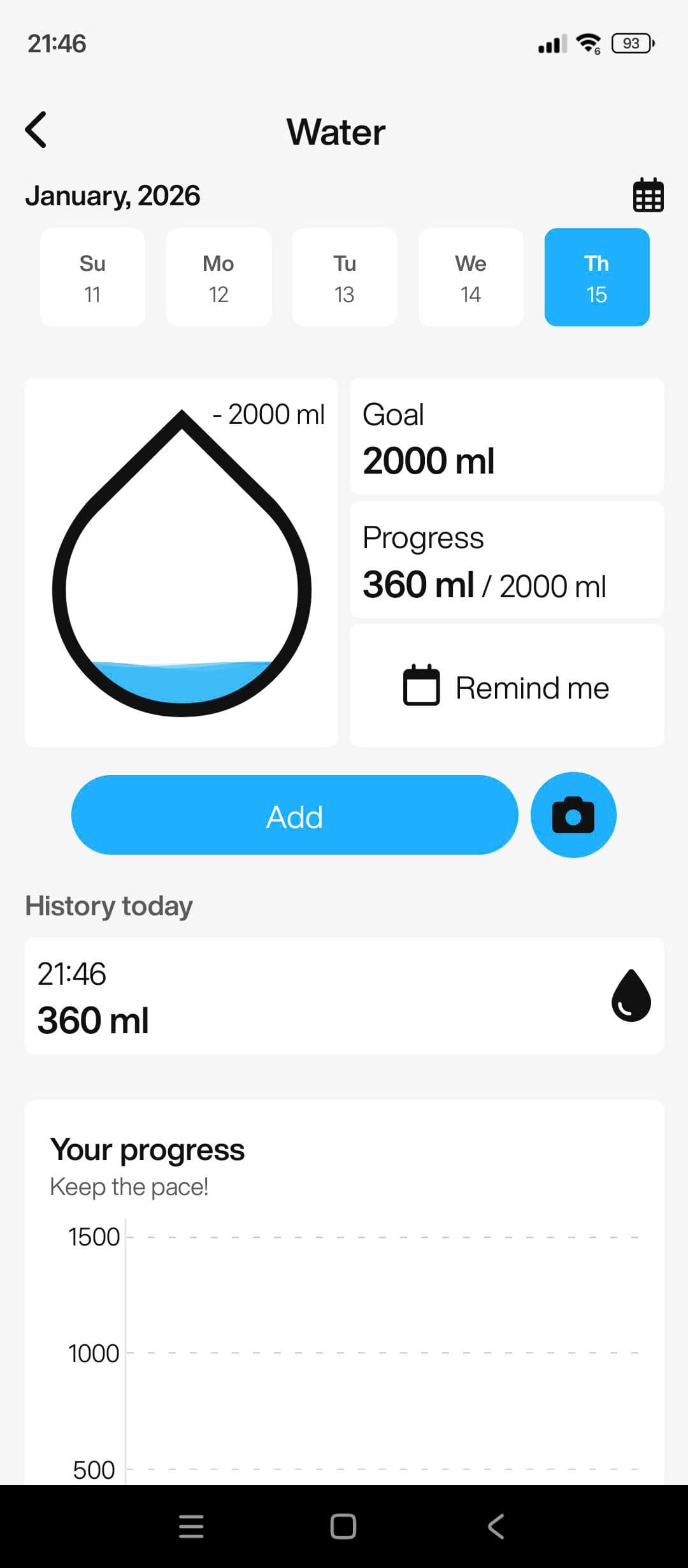 Water Management